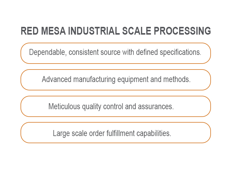 Graphic demonstrates that Red Mesa Science & Refining is a dependable CBD manufacturer with stringent quality control guidelines by which they operate to produce the highes quality CBD, CBG, CBN distillates and Isolates.