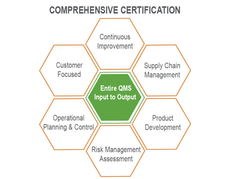 Red Mesa Science & Refining operates under a stringent quality management system that is focused on continuous improvement, supply chain management, product development, risk management assessment, operational planning & control, and being customer focused.