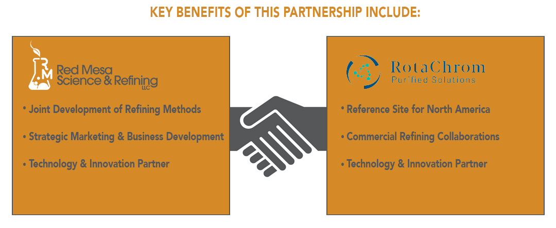 Red Mesa Strategic partnership with RotaChrom Technologies to identify, refine and purify CBD minors